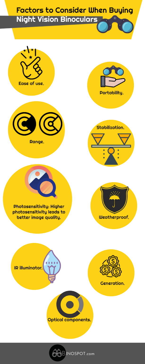The Best Night Vision Binoculars Under 100 BinoSpot